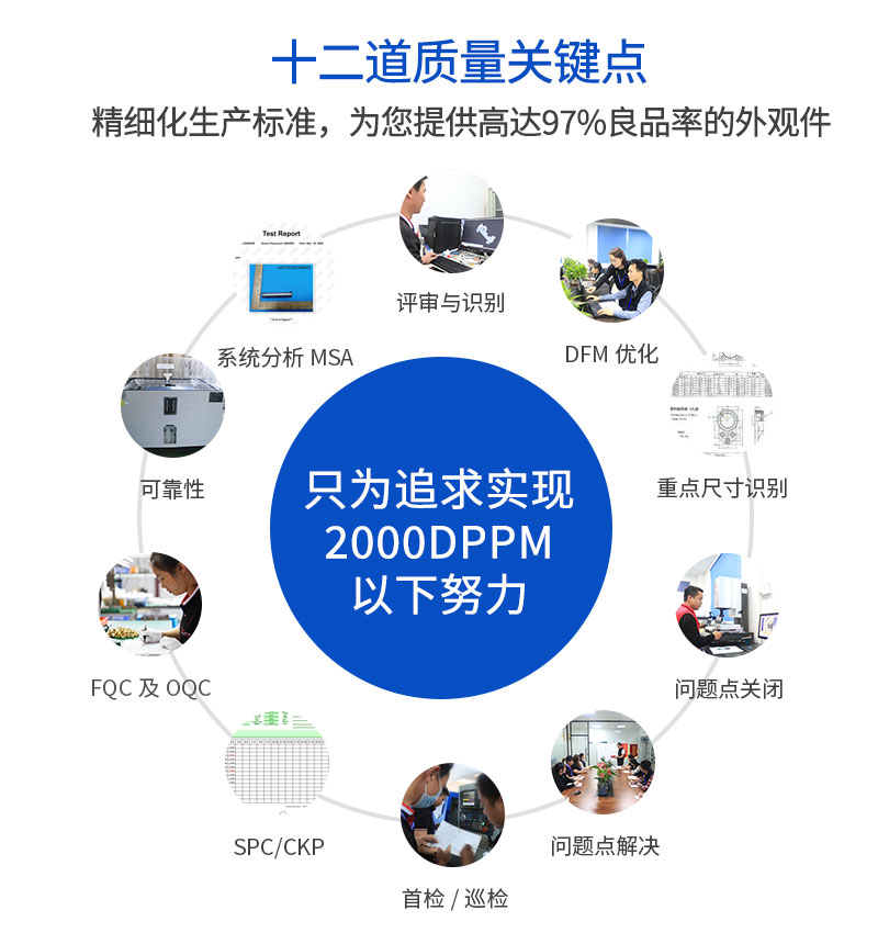 相機(jī)鏡頭配件cnc加工