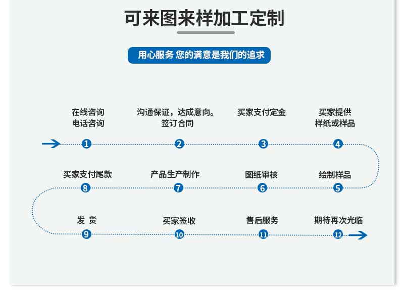 帳篷精密配件cnc加工