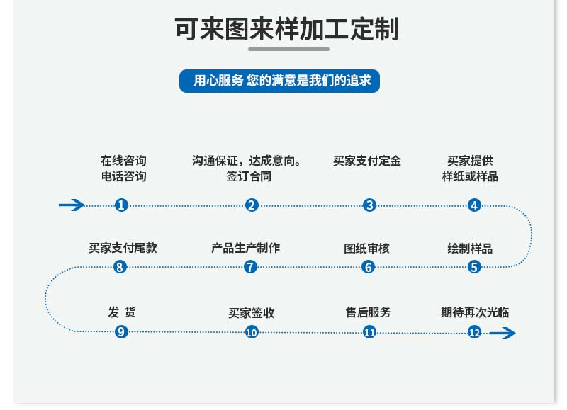 鋁合金車(chē)載手機(jī)無(wú)線充電器金屬外殼